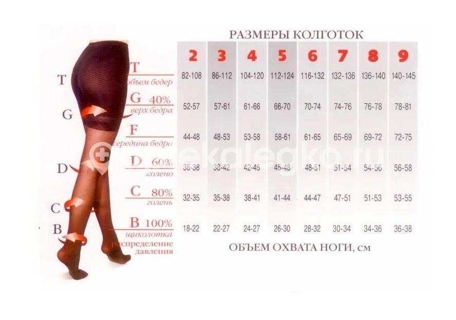 Изображение Филороссо колготки 80den р.2 беж. ФИЛОРОССО КОЛГОТКИ 80DEN Р.2 БЕЖ. Петротекс ПК ООО