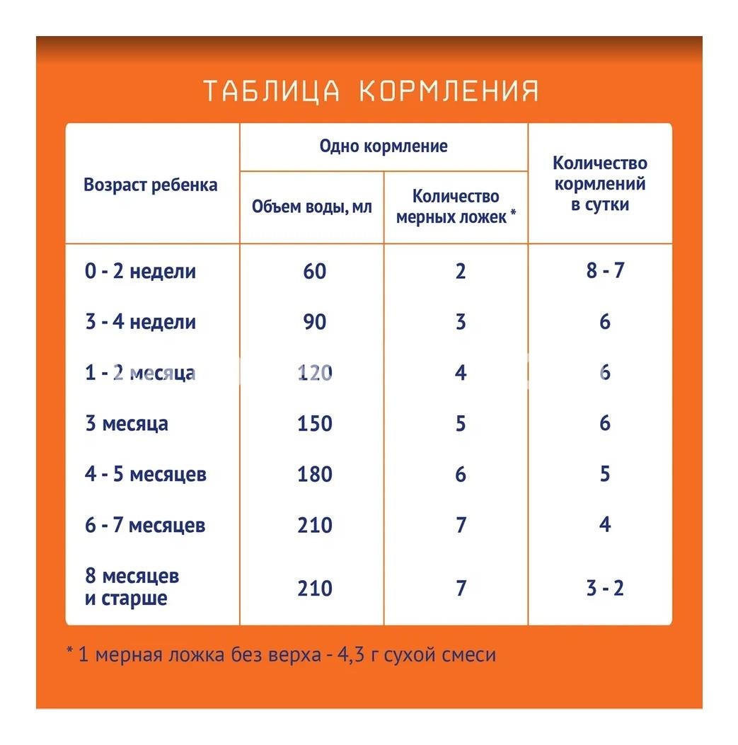Нутрилак смесь сухая детская молочная 0-12мес, 300г Нутрилак смесь сухая детская молочная 0-12мес, 300г - 4