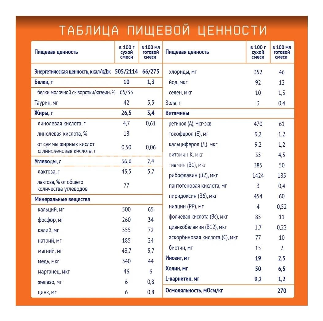 Нутрилак смесь сухая детская молочная 0-12мес, 300г Нутрилак смесь сухая детская молочная 0-12мес, 300г - 5