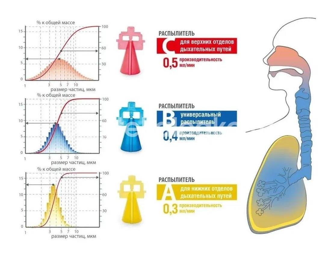 Ингалятор компрессорный little doctor - 215с (литл доктор) Ингалятор компрессорный little doctor - 215с (литл доктор) - 3