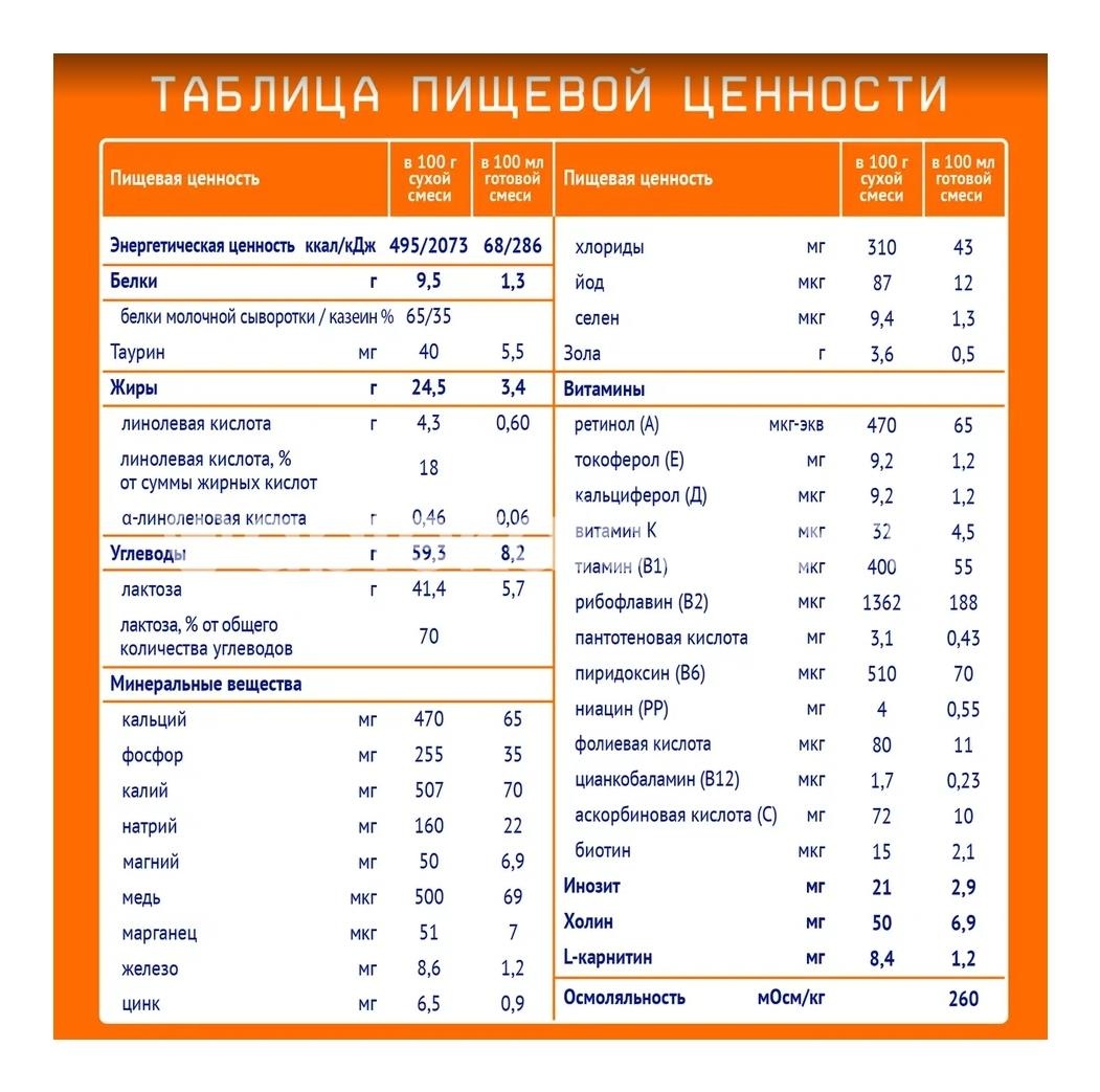 Нутрилак-2 смесь сухая детская молочная nutrilak 6-12 мес, 300г Нутрилак-2 смесь сухая детская молочная nutrilak 6-12 мес, 300г - 7