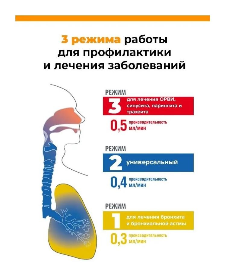 Ингалятор-небулайзер little doctor ld-220mc компрессорный (литл доктор) Ингалятор-небулайзер little doctor ld-220mc компрессорный (литл доктор) - 4