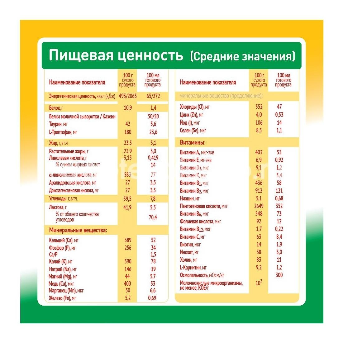 Малютка 1 кисломолочная смесь 600г. Малютка 1 кисломолочная смесь 600г. - 5