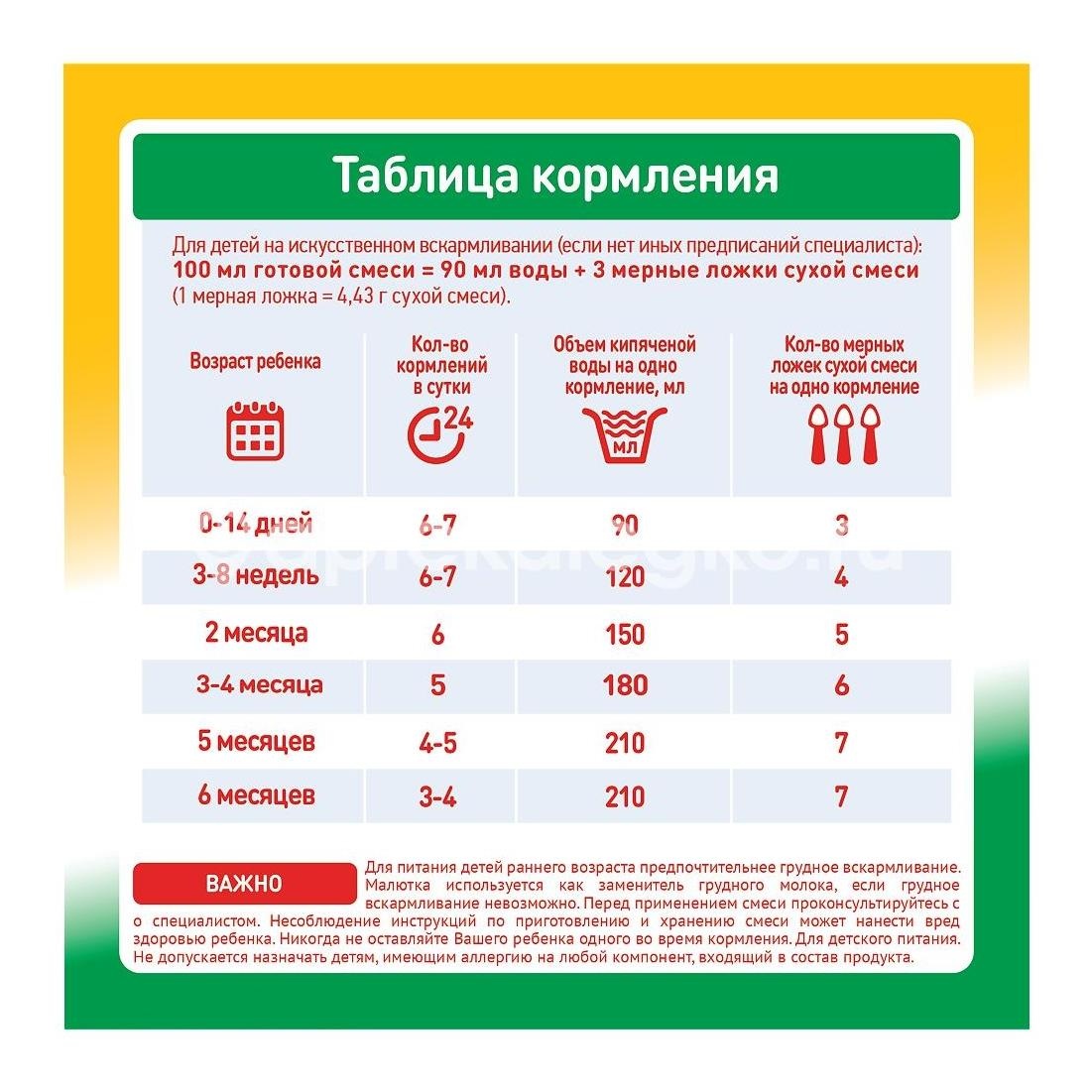 Малютка 1 кисломолочная смесь 600г. Малютка 1 кисломолочная смесь 600г. - 7