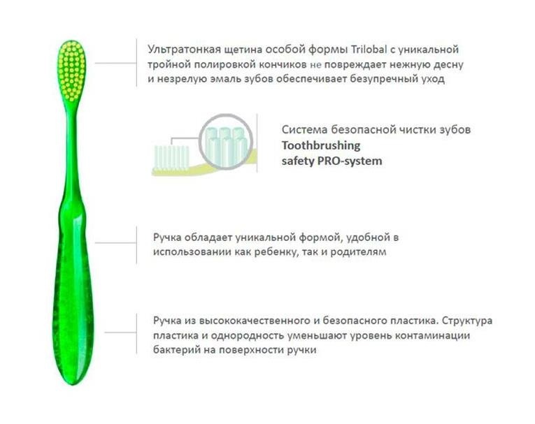 Рокс зуб.щетка джуниор для детей 6 - 12лет мягкая Рокс зуб.щетка джуниор для детей 6 - 12лет мягкая - 4