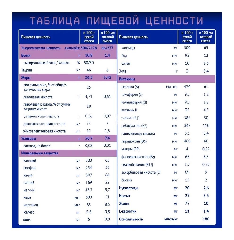 Nutrilak премиум лечебная смесь безлактозный 350г /нутрилак/ Nutrilak премиум лечебная смесь безлактозный 350г /нутрилак/ - 3