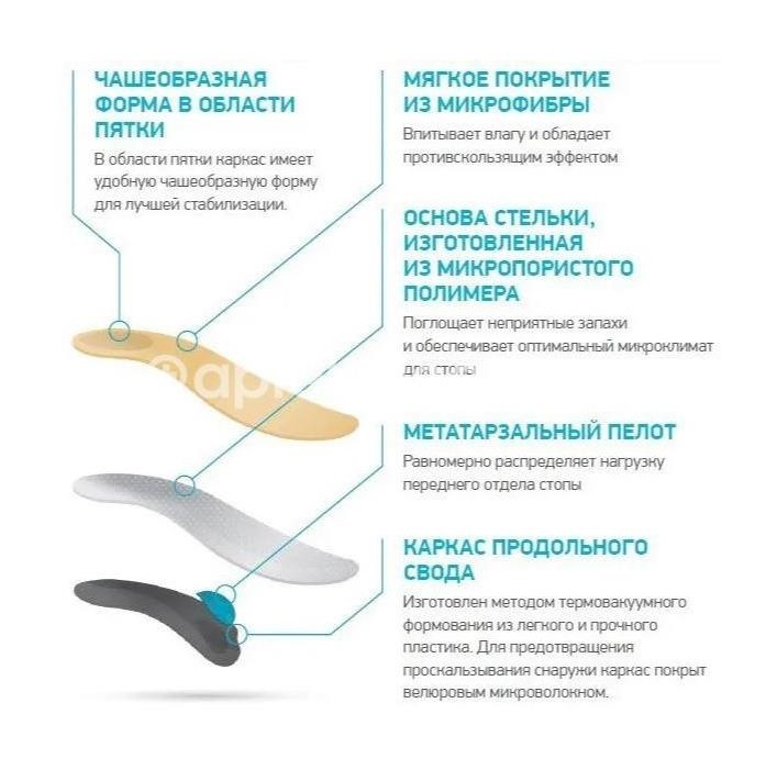 Стельки ортопед. сола мед супра арт.ax1172 беж. 39 Стельки ортопед. сола мед супра арт.ax1172 беж. 39 - 3
