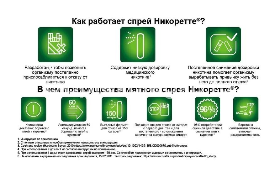 Никоретте 1мг./доза 1шт. спрей для слизистой оболочки полости рта 150 доз мята флакон Никоретте 1мг./доза 1шт. спрей для слизистой оболочки полости рта 150 доз мята флакон - 8