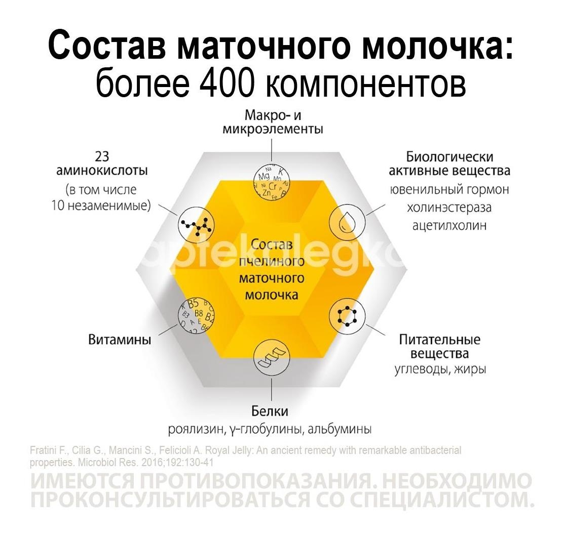 Апилак 10мг. 25шт. таблетки лингвальные Апилак 10мг. 25шт. таблетки лингвальные - 2