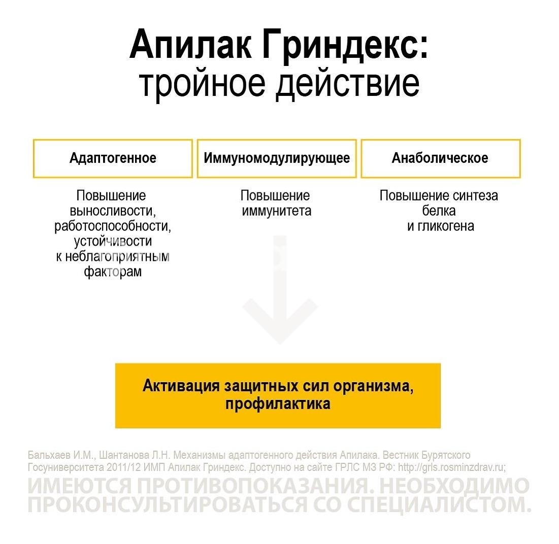 Апилак 10мг. 25шт. таблетки лингвальные Апилак 10мг. 25шт. таблетки лингвальные - 4