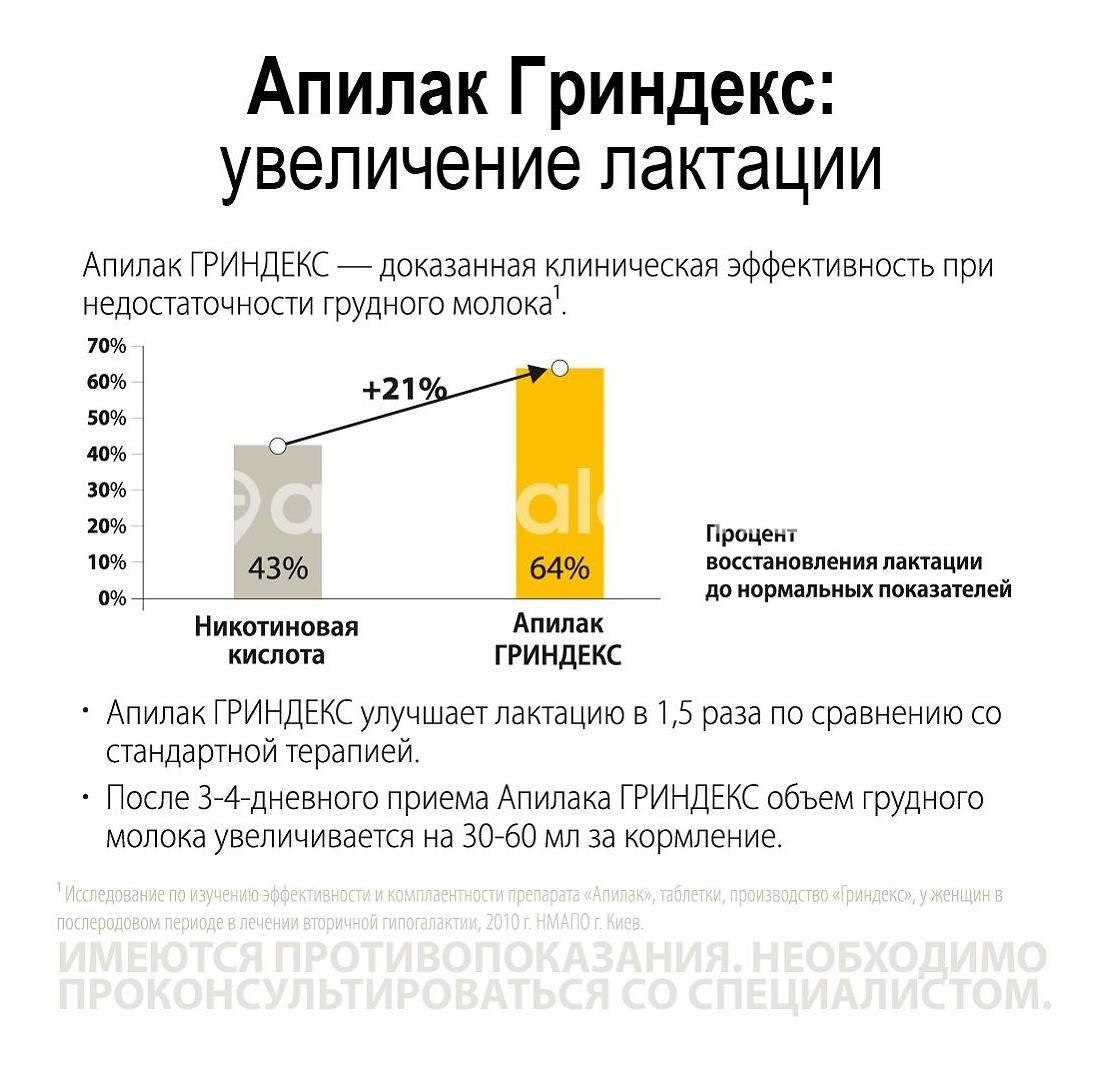 Апилак 10мг. 25шт. таблетки лингвальные Апилак 10мг. 25шт. таблетки лингвальные - 5