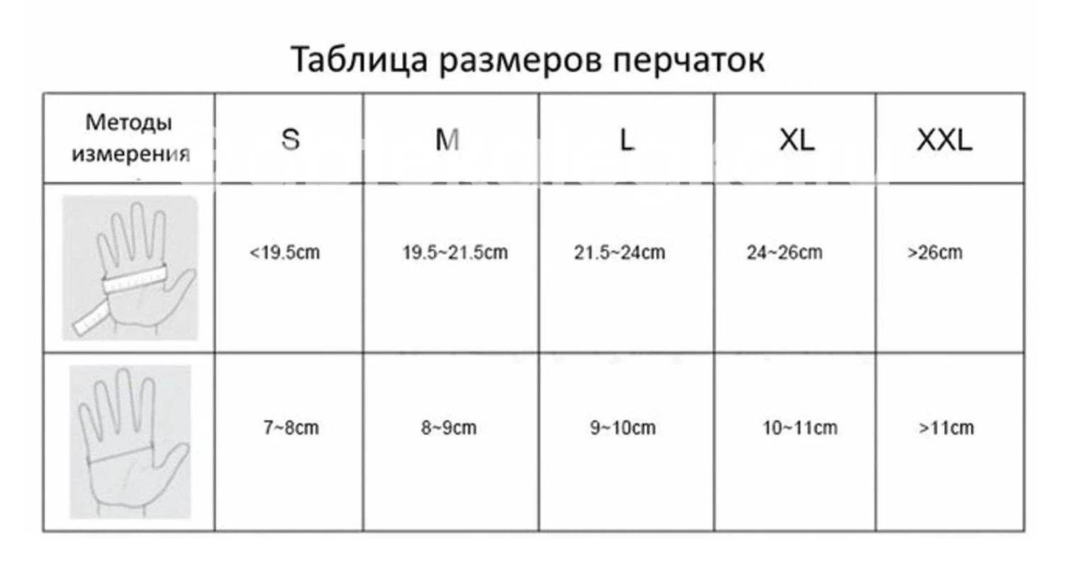 Дермагрип ультра ls перчатки нитрил. смотр. р.s Дермагрип ультра ls перчатки нитрил. смотр. р.s - 1