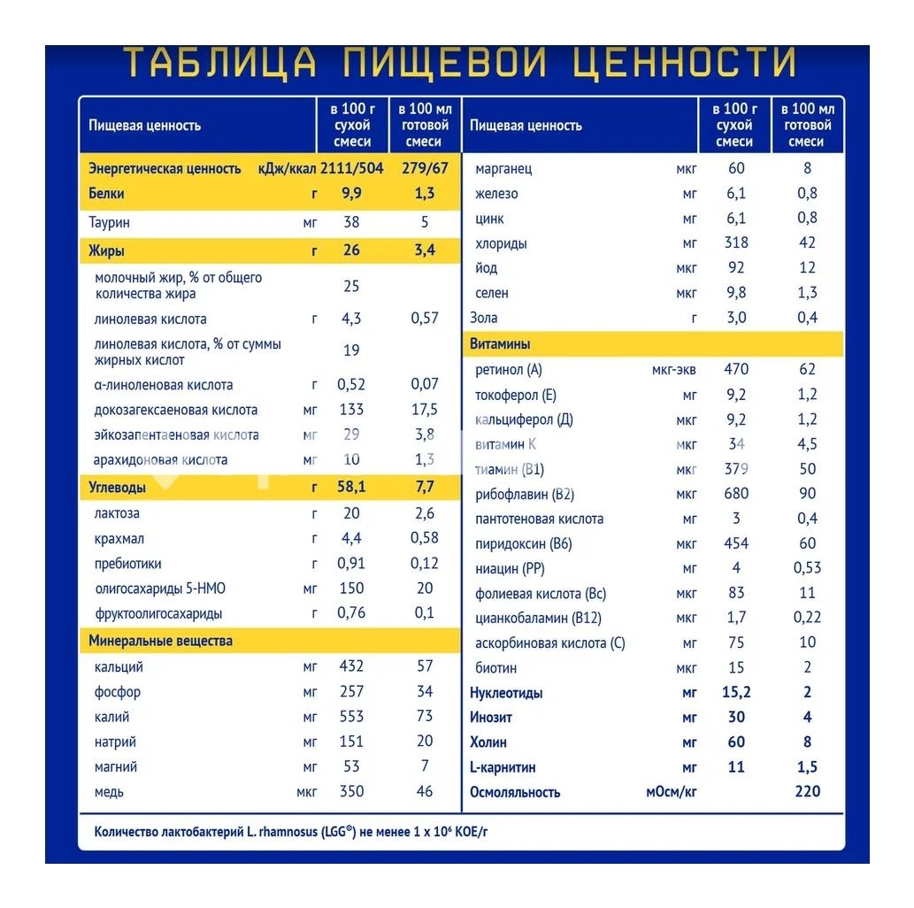 Нутрилак премиум смесь детская молочная nutrilak гипоаллергенный, с рождения 350г Нутрилак премиум смесь детская молочная nutrilak гипоаллергенный, с рождения 350г - 5