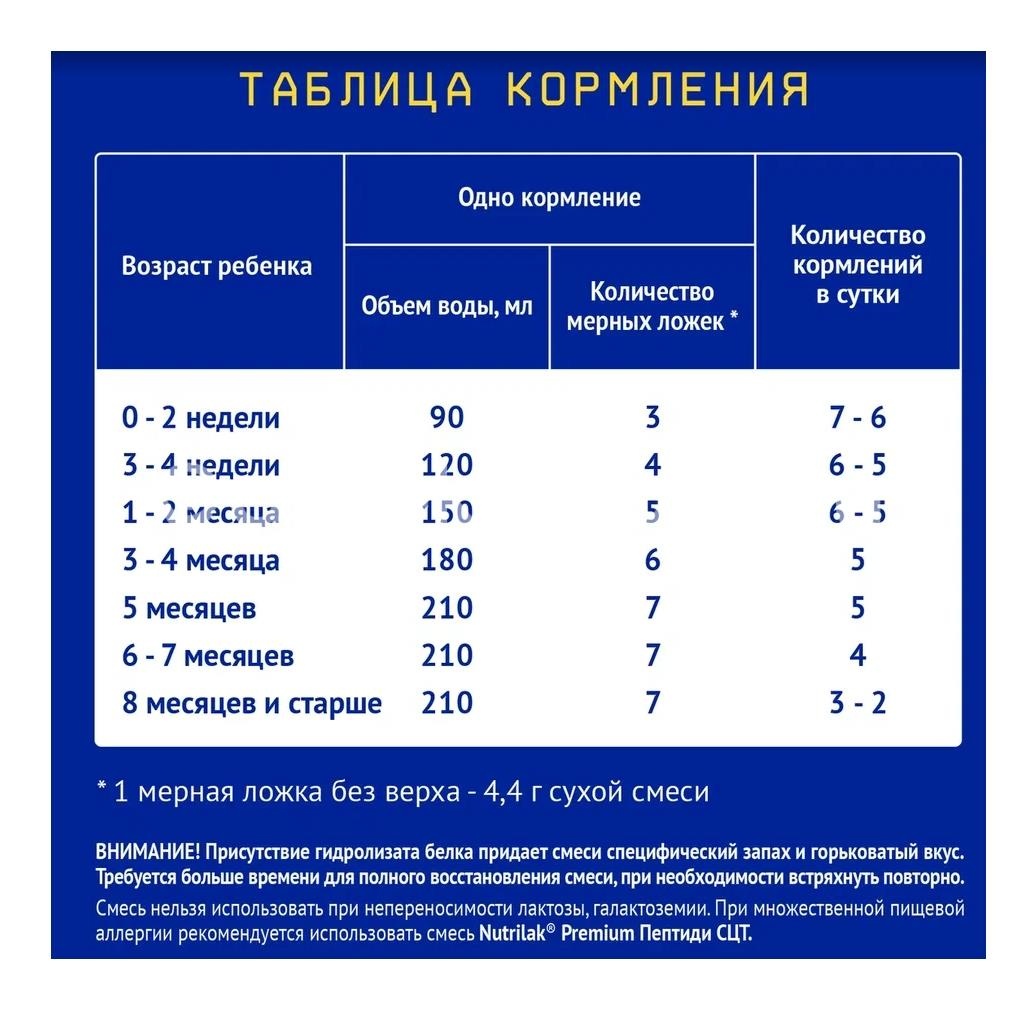 Нутрилак премиум смесь детская молочная nutrilak гипоаллергенный, с рождения 350г Нутрилак премиум смесь детская молочная nutrilak гипоаллергенный, с рождения 350г - 7
