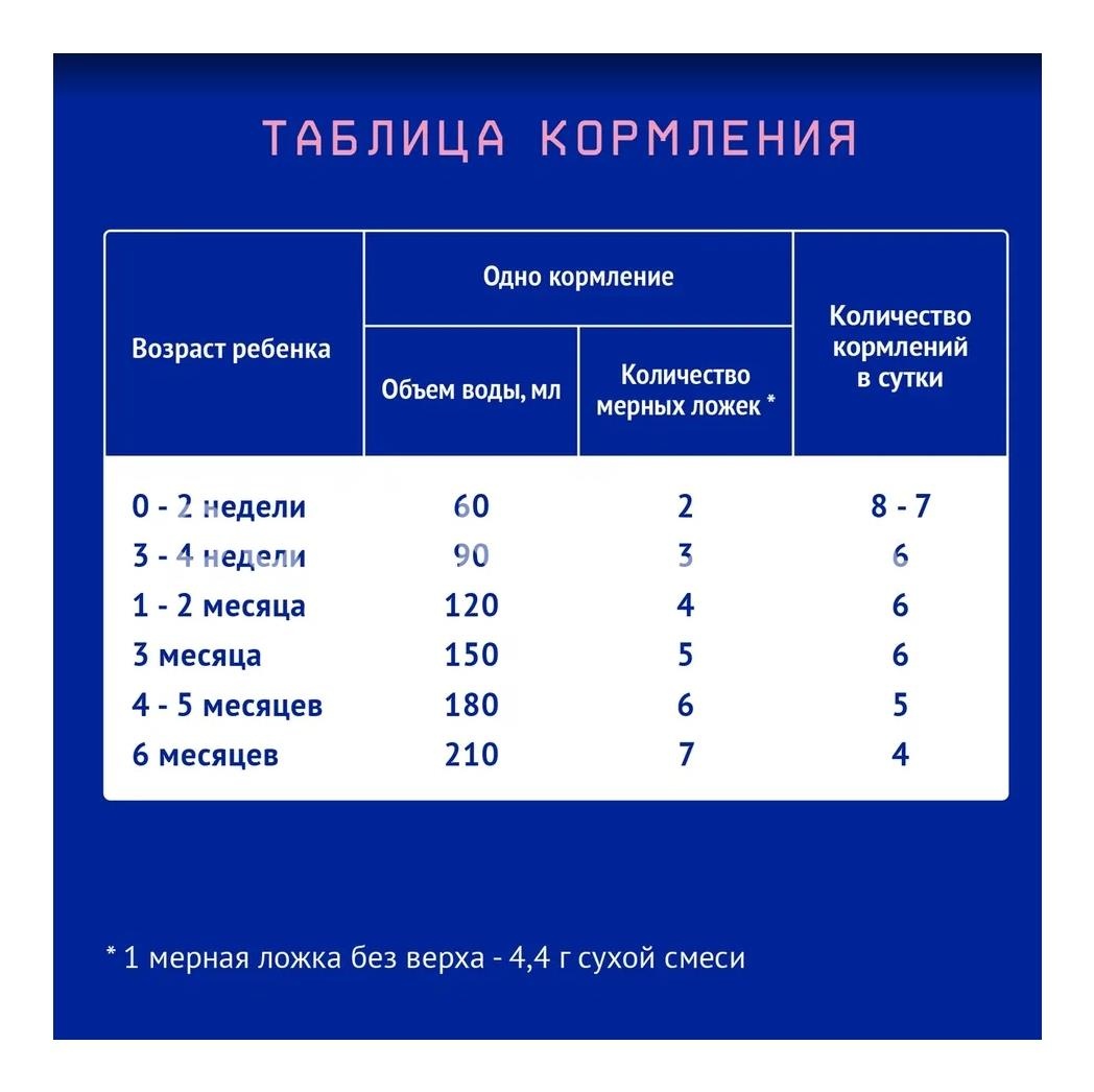 Нутрилак-1 премиум смесь сухая детская молочная nutrilak 0-6мес. 1050г Нутрилак-1 премиум смесь сухая детская молочная nutrilak 0-6мес. 1050г - 4