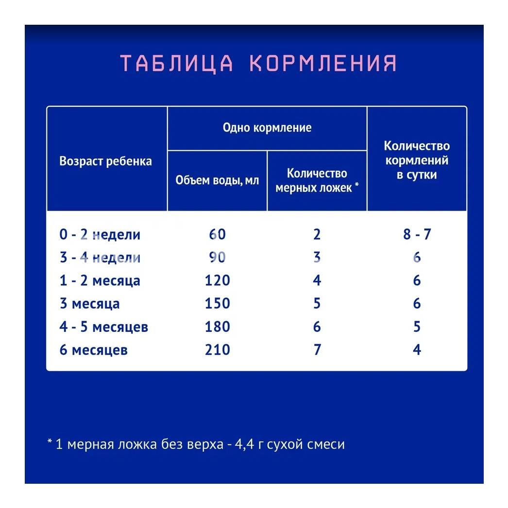 Нутрилак-1 премиум смесь сухая детская молочная nutrilak пребиотик 0-6мес 600г Нутрилак-1 премиум смесь сухая детская молочная nutrilak пребиотик 0-6мес 600г - 4