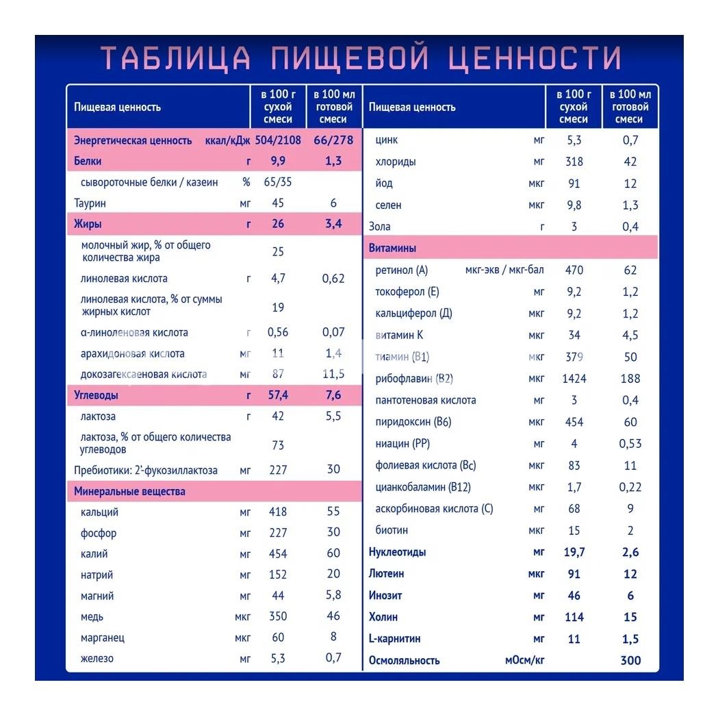 Нутрилак-1 премиум смесь сухая детская молочная nutrilak пребиотик 0-6мес 600г Нутрилак-1 премиум смесь сухая детская молочная nutrilak пребиотик 0-6мес 600г - 6