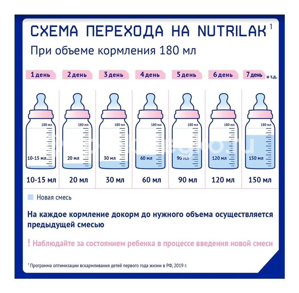 Нутрилак-1 премиум смесь сухая детская молочная nutrilak пребиотик 0-6мес 600г Нутрилак-1 премиум смесь сухая детская молочная nutrilak пребиотик 0-6мес 600г - 7