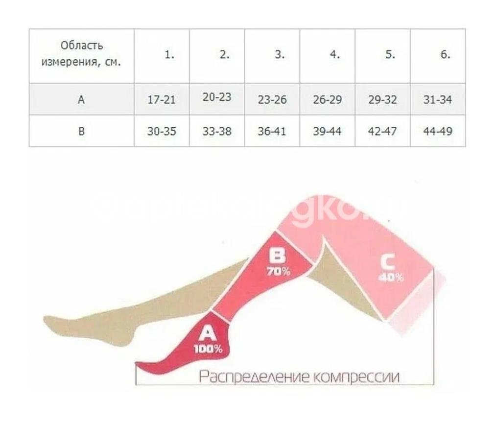 Чулок компресс. до колена откр/мыс р.4 класс 2 черн г2 - ч Чулок компресс. до колена откр/мыс р.4 класс 2 черн г2 - ч - 1